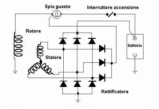 Diagramma del cablaggio dell'alternatore