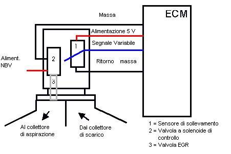 Emissioni - diagramma circuiti EGR GM/Vauxhall/Opel
